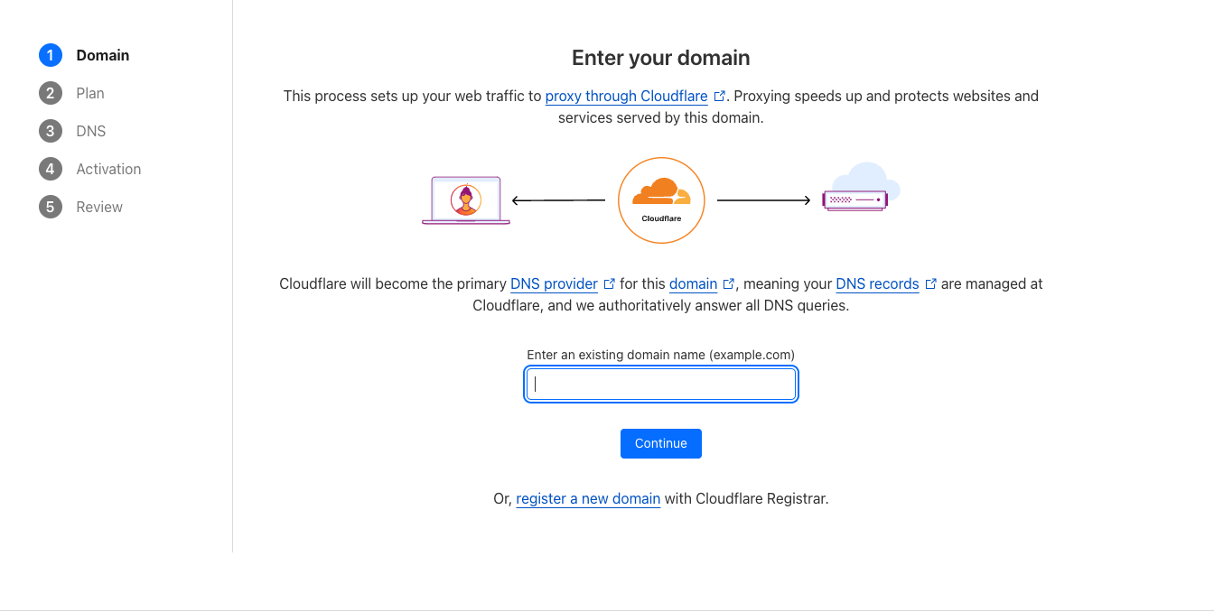 Cloudflare Alan Adı Kurulumu